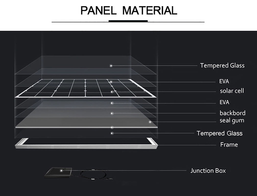Hệ thống năng lượng bảng điều khiển năng lượng mặt trời đơn Watt 200 Watt ở Nam Phi Rand 166 * 166mm