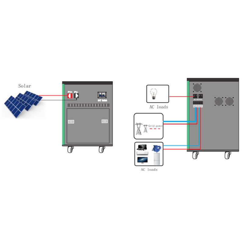 Sản phẩm năng lượng gia dụng công nghiệp Trạm phát điện ngoài lưới 8kw 5kw Hệ thống năng lượng mặt trời hoàn chỉnh